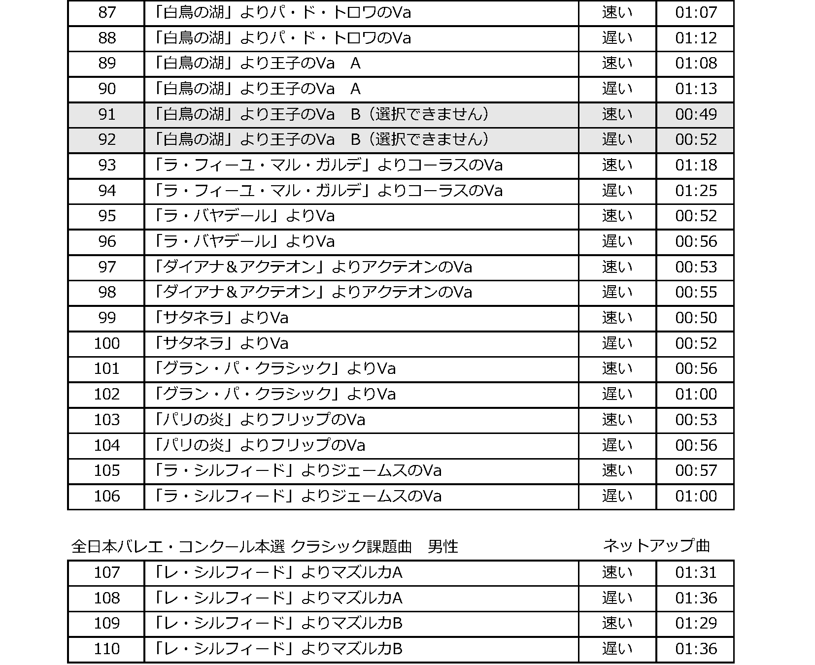 令和8年度全日本バレエ・コンクール音源リスト4.3