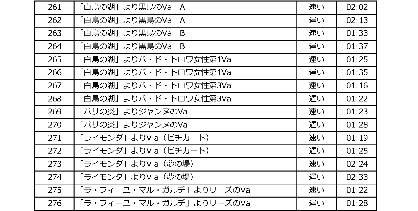 令和8年度全日本バレエ・コンクール音源リスト7.1