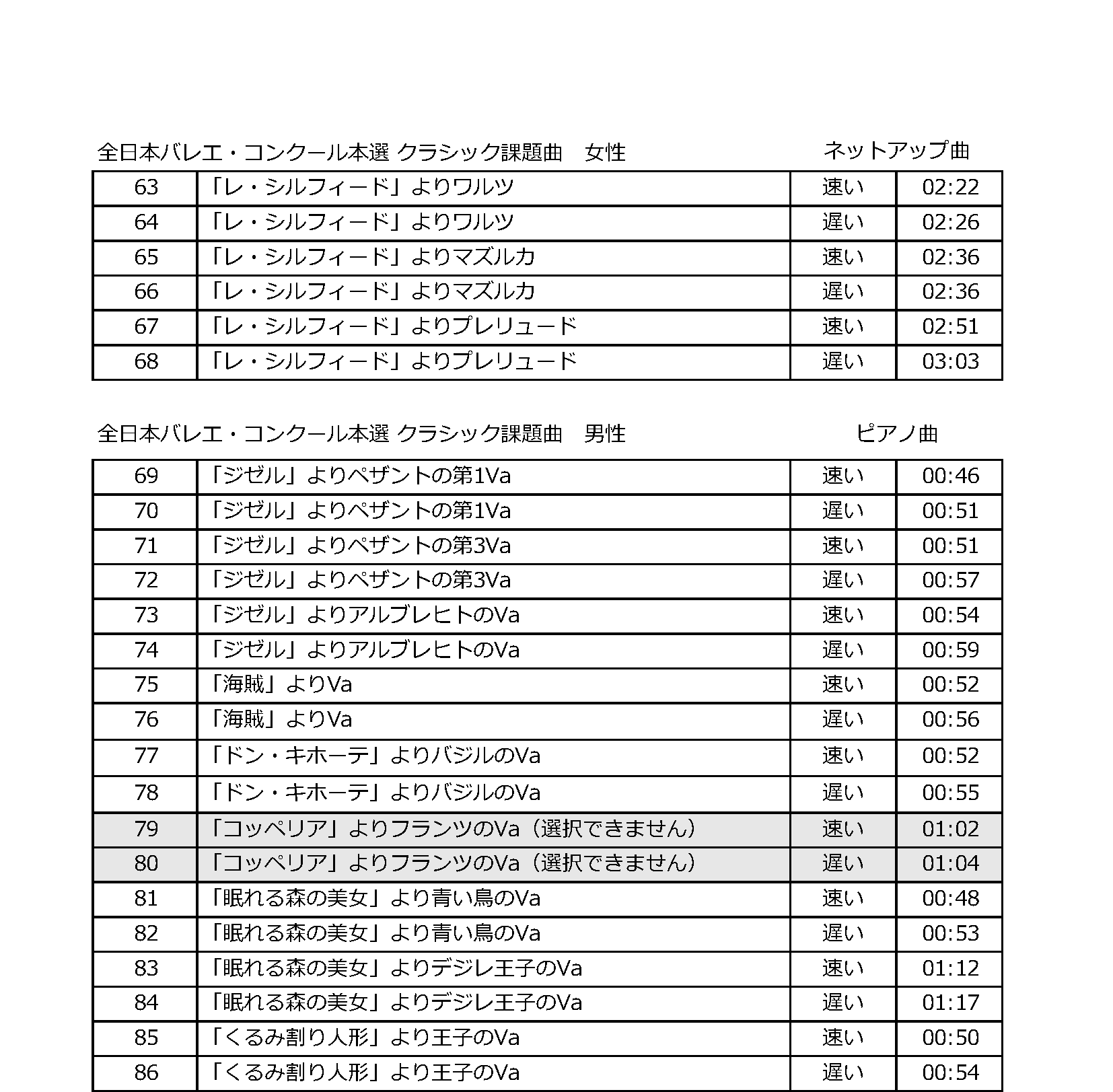 令和8年度全日本バレエ・コンクール音源リスト3.1