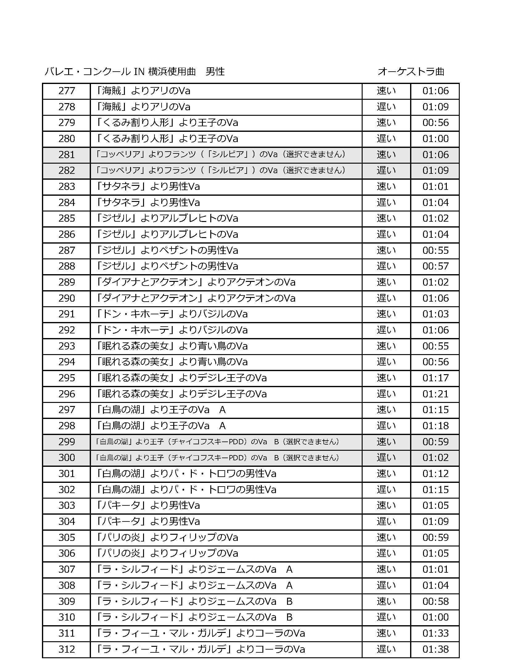 令和8年度全日本バレエ・コンクール音源リスト8.1