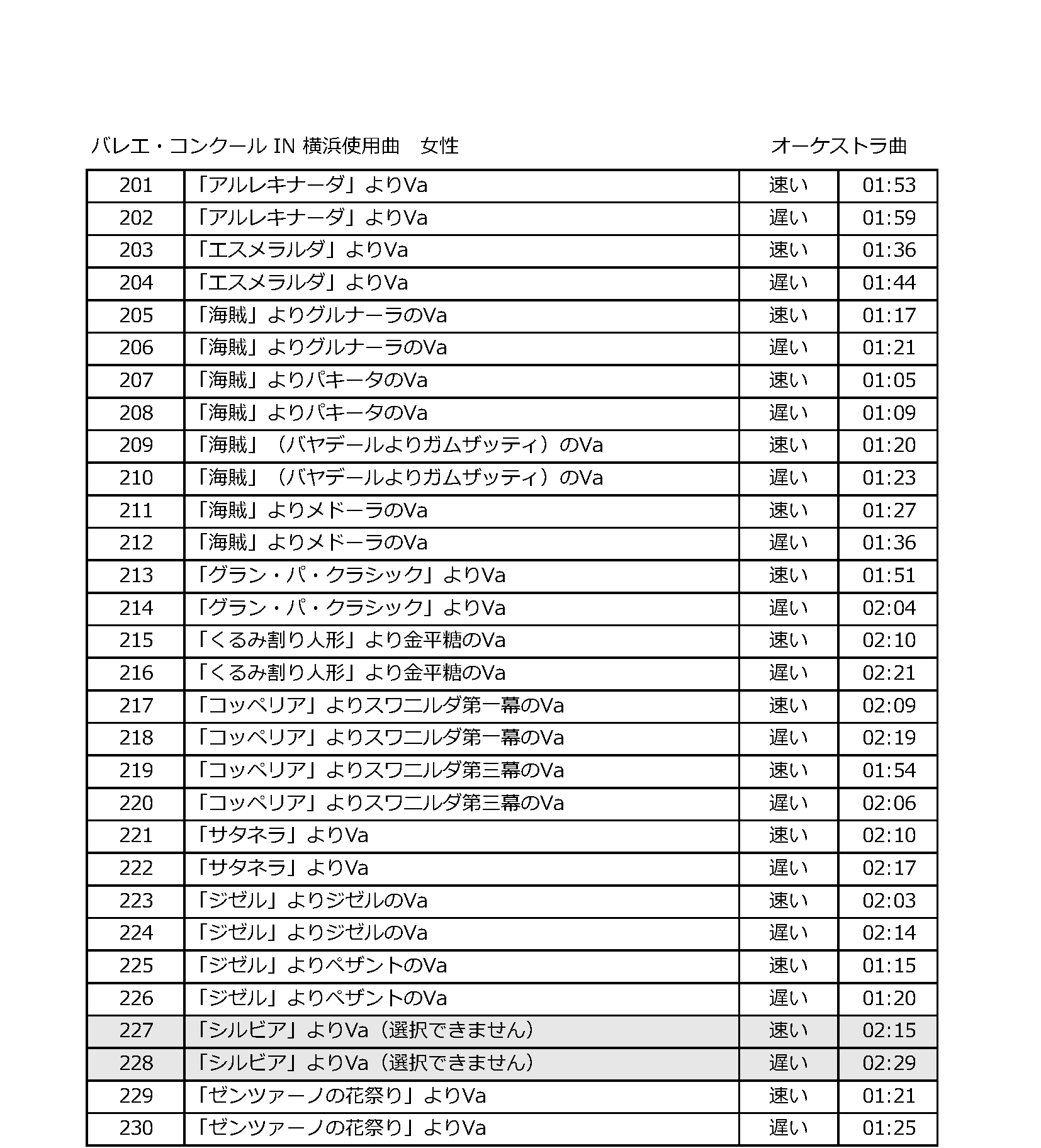 令和8年度全日本バレエ・コンクール音源リスト5.1