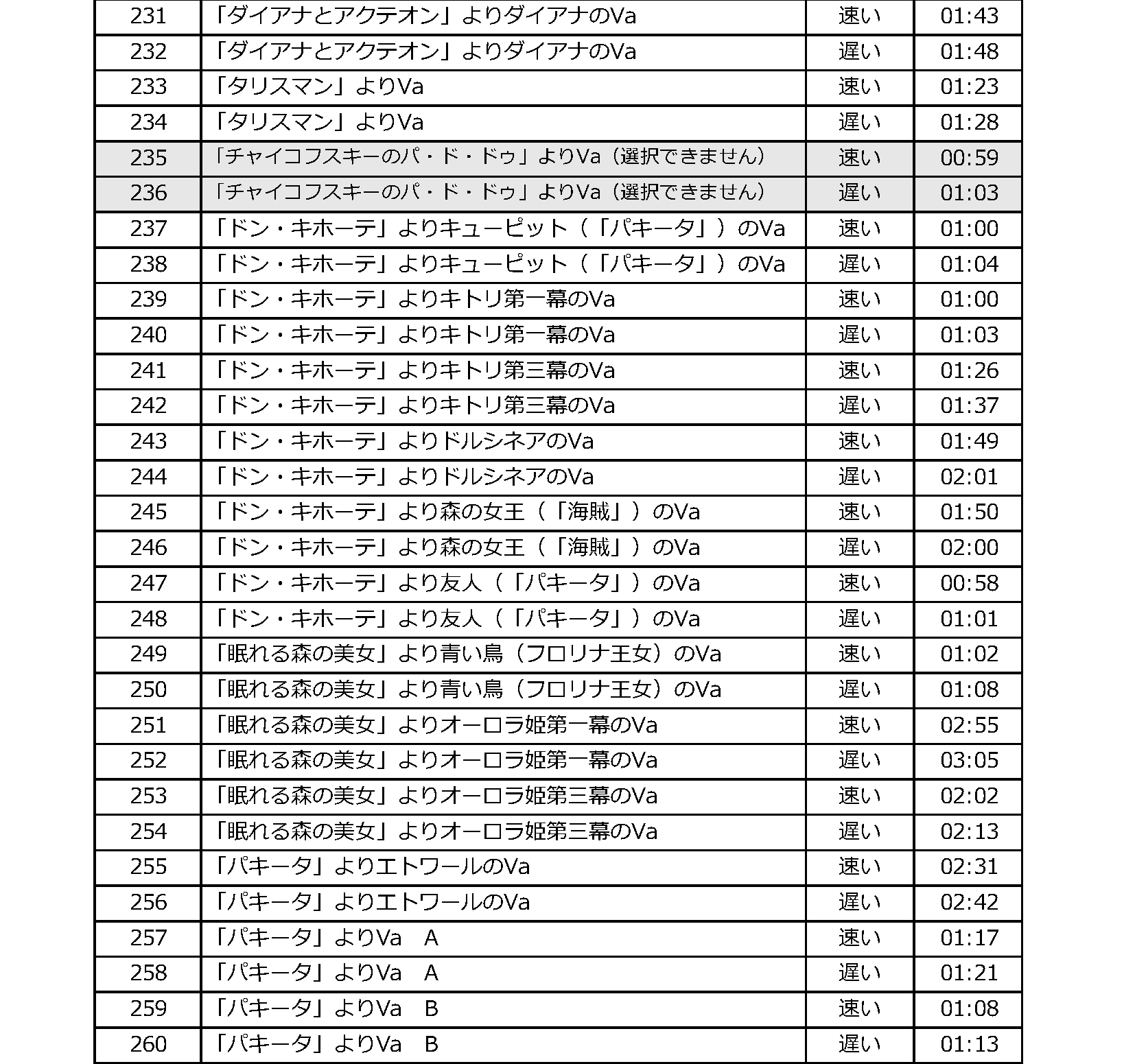 令和8年度全日本バレエ・コンクール音源リスト6.3